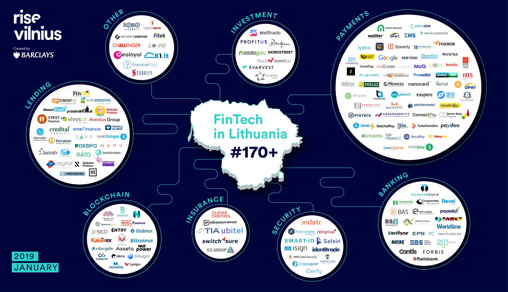 Joining The Fastest Growing Hotspot For Fintech Innovation In Europe Hodl Finance Loans Backed By Your Crypto